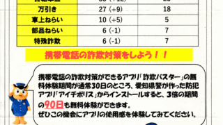 令和７年11月　犯罪発生状況　